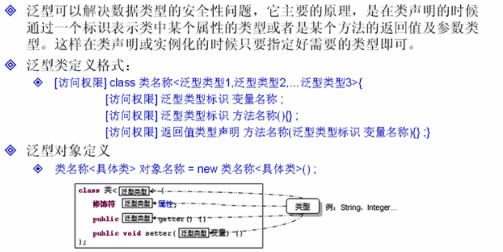 Javaѧϰ֮-��������