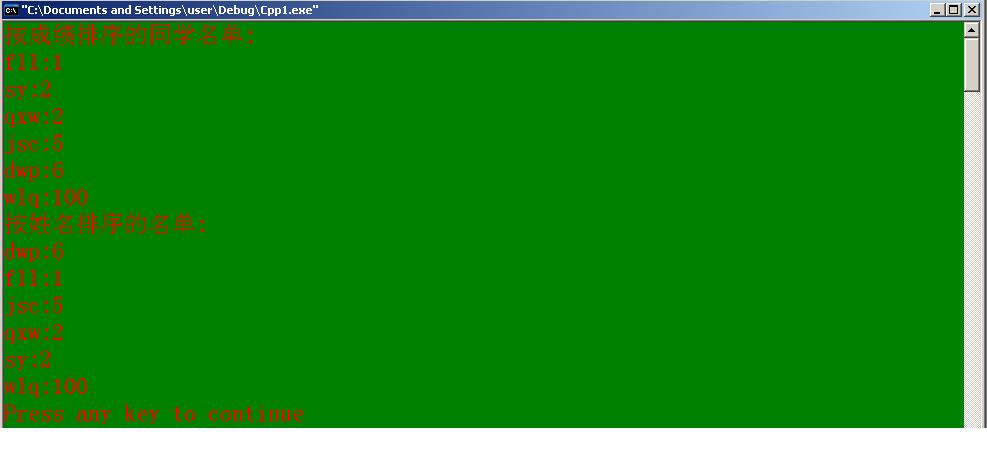 ��15����Ŀ��������ĩ����326�������ĳɼ���