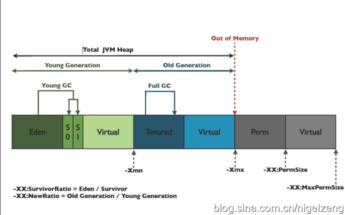 С���Ҷ�Java�ڴ����ʶ
