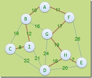 ��С�������й�����̽��