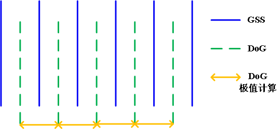 ��OpenCV��SIFTԭ����Դ�����:�ؼ�����Ѱ�붨λ