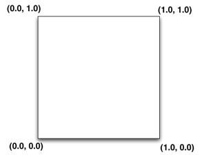 Qt�ϵ�OpenGL ��̣�4������3D����