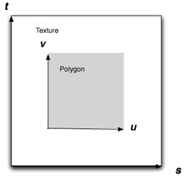 Qt�ϵ�OpenGL ��̣�4������3D����