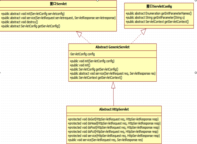 servletԴ�����������