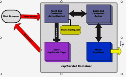 struts1.x����1-struts���Ž���