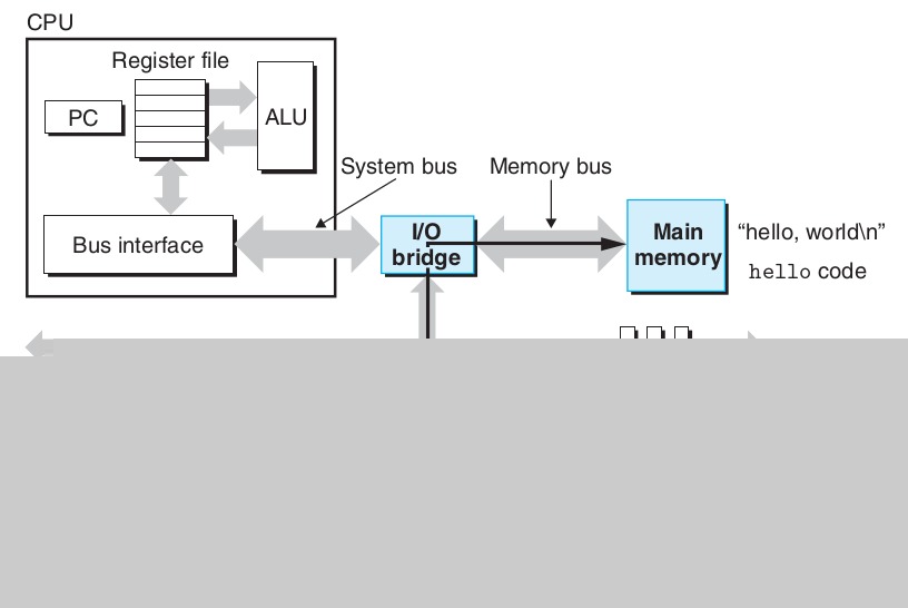 �������˽����ϵͳ����Hello World��ʼ