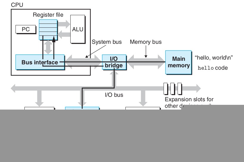 �������˽����ϵͳ����Hello World��ʼ