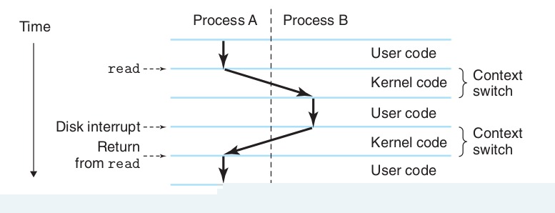 �������˽����ϵͳ����Hello World��ʼ