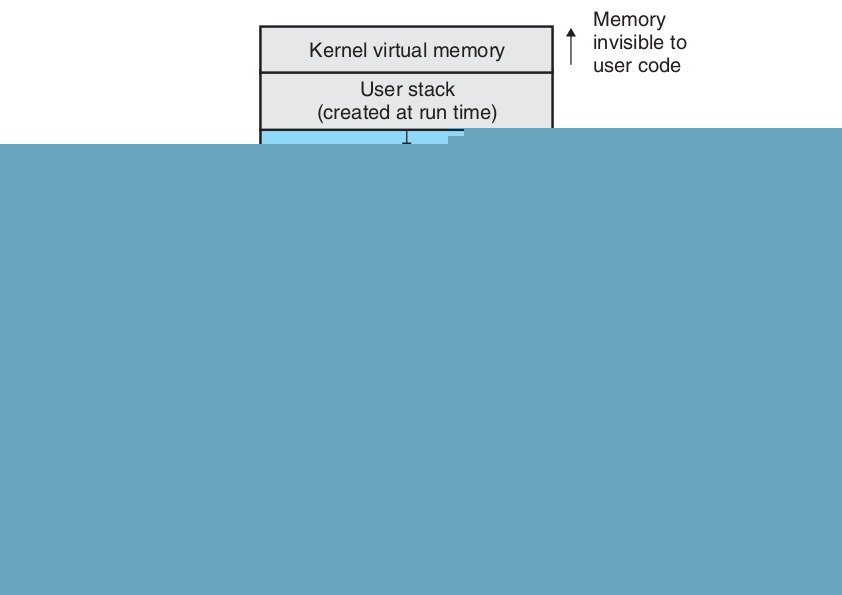 �������˽����ϵͳ����Hello World��ʼ