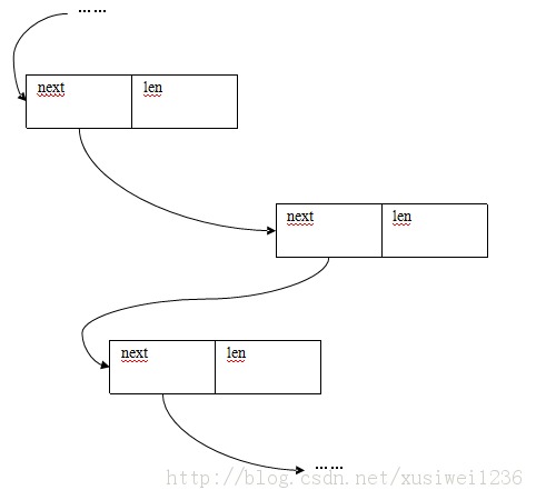 Pooled Allocation(��ʽ����)��������Keil �ڴ����