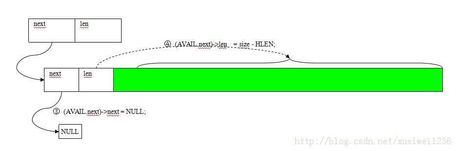 Pooled Allocation(��ʽ����)��������Keil �ڴ����