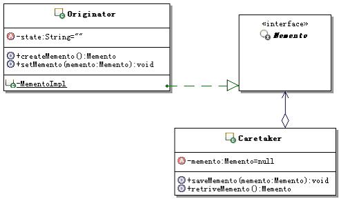 ����¼��ʽ2