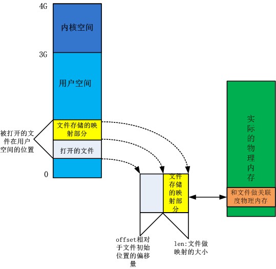 DM6446����Ƶǰ��VPFE����֮ioctlͳ�ƣ���Ƶ��������CCDC��decoder)����֮һ