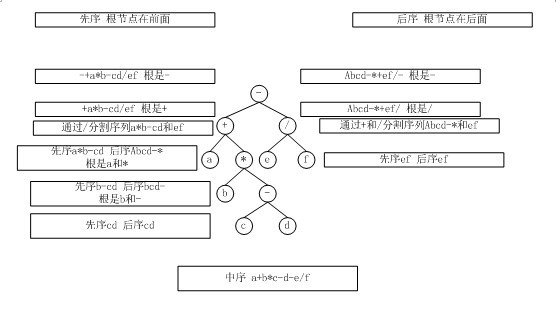 最新百度 阿里地区 华为 腾讯 谷歌面试笔试题及解析