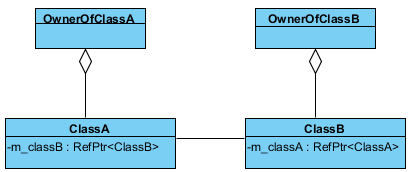 ���ѭ��������һ������