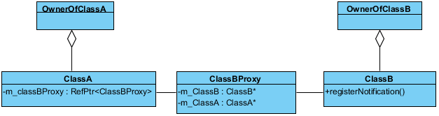 ���ѭ��������һ������