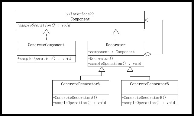 ��JAVA�뷽ʽ����9�졪װ��ģʽ