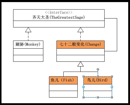 ��JAVA�뷽ʽ����9�졪װ��ģʽ