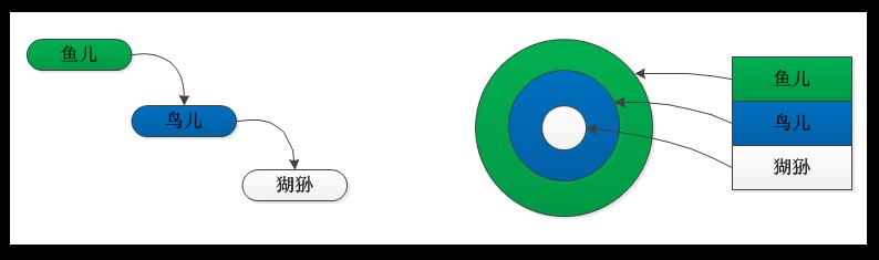 ��JAVA�뷽ʽ����9�졪װ��ģʽ