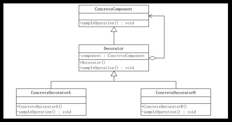 ��JAVA�뷽ʽ����9�졪װ��ģʽ