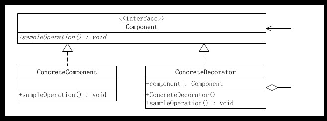 ��JAVA�뷽ʽ����9�졪װ��ģʽ
