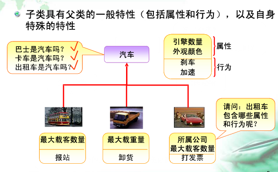 java �������