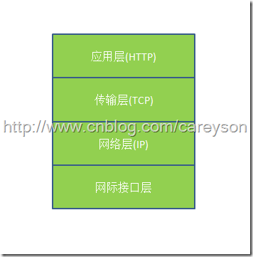 HTTPЭ����̸