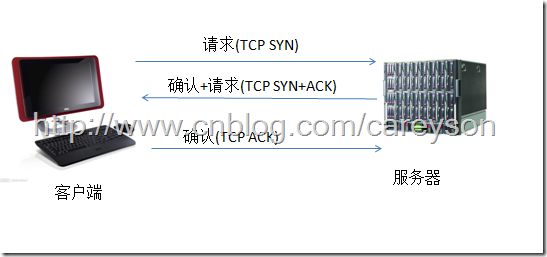 HTTPЭ����̸