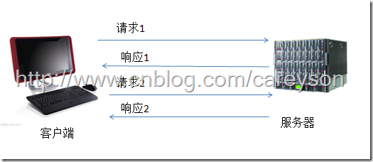HTTPЭ����̸