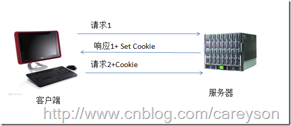HTTPЭ����̸