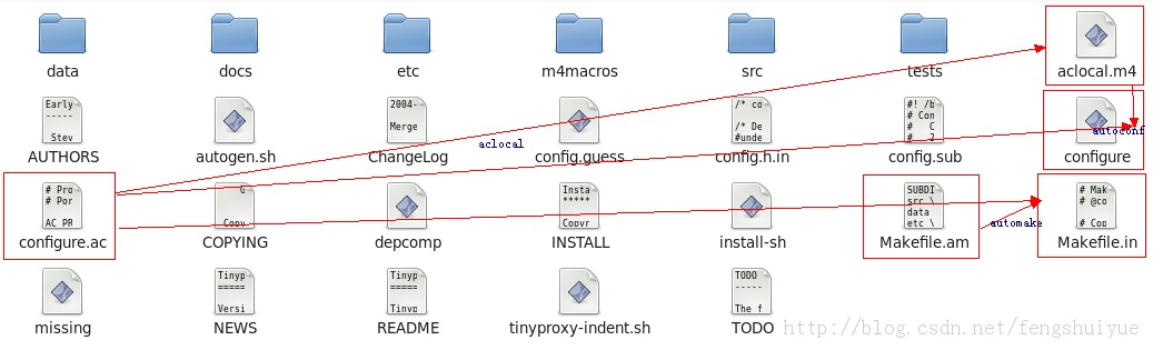 ����������ѧϰ�ռǣ�һ��