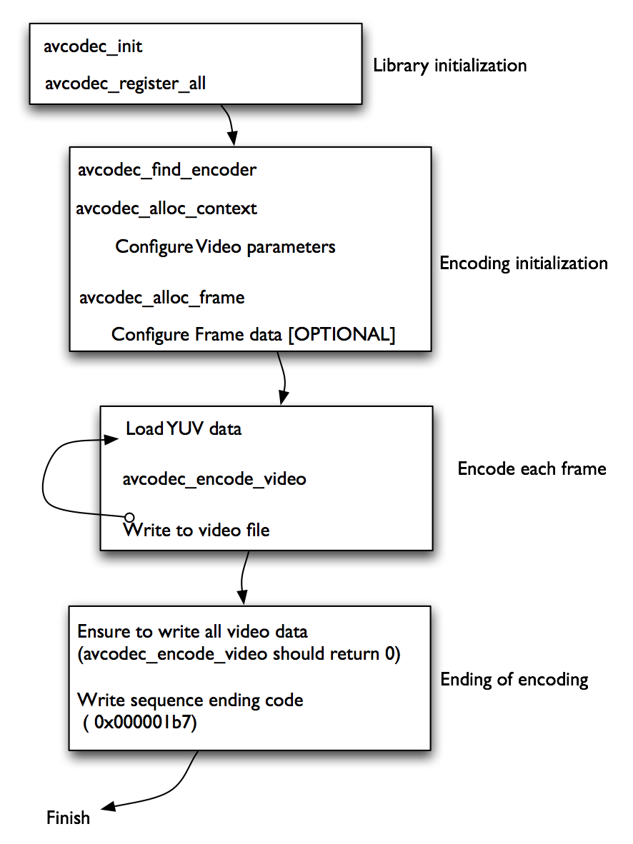 ѧϰFFMPEG,��Encode Filter��׼��
