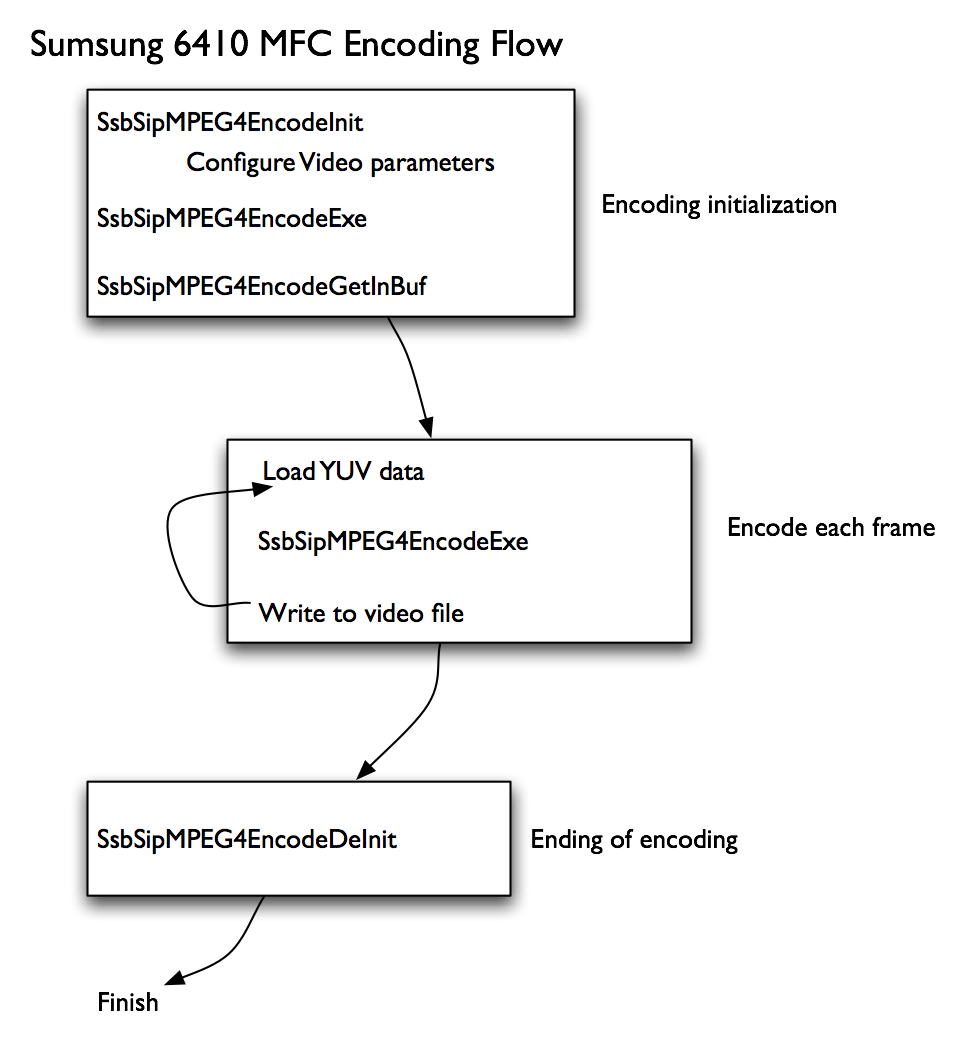 ѧϰFFMPEG,��Encode Filter��׼��