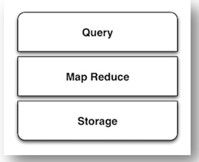 ZZ SMAQ���������ݵĴ洢����Ͳ�ѯģ��(��)