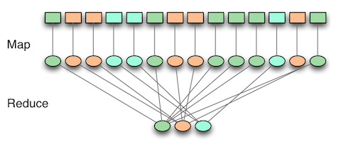 ZZ SMAQ���������ݵĴ洢����Ͳ�ѯģ��(��)