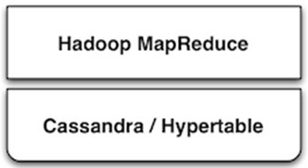 ZZ SMAQ���������ݵĴ洢����Ͳ�ѯģ��(��)