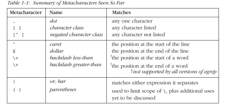 Mastering Regular Expressions ֪ʶ��С�ᣨ���������У�ͼƬ���У�