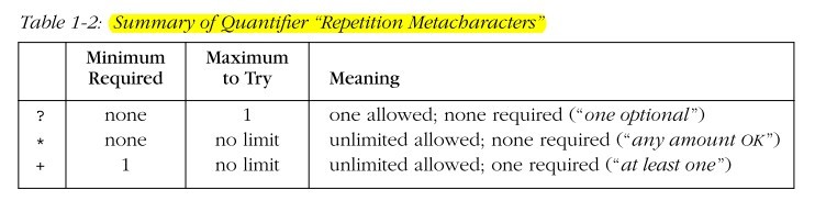 Mastering Regular Expressions ֪ʶ��С�ᣨ���������У�ͼƬ���У�