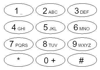 HDU 1298  T9(�ֻ����뷨��ɣ��ֵ���+dfs)