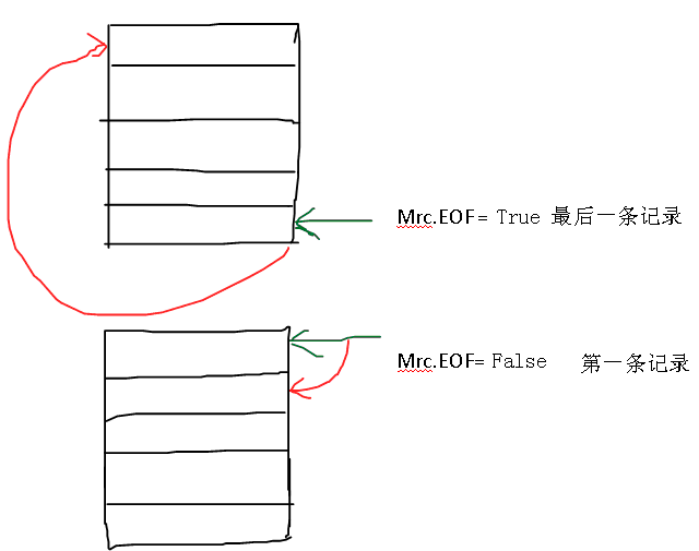 ��ѧ�߳�ʼ�����ó̡���ɾ����¼����