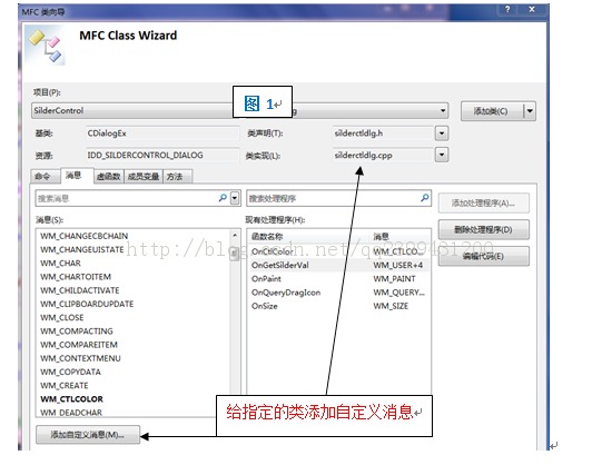 SendMessage�����Զ�����Ϣ��ѶϢ��Ӧ