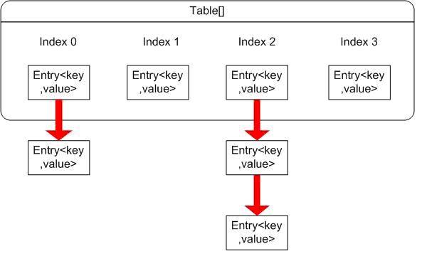 <ת>Java�ۺϿ��֮С��