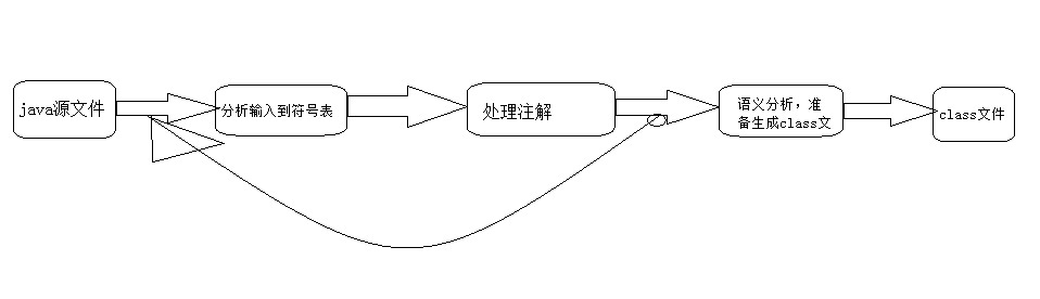Java�ֲ�ʽӦ��ѧϰ����02��̸JVM