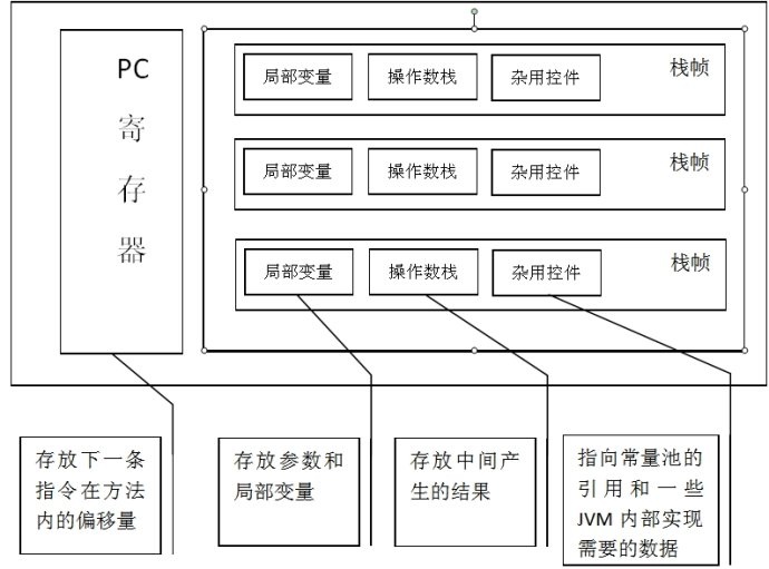 Java�ֲ�ʽӦ��ѧϰ����02��̸JVM