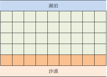 RQNOJ 601(���串���й�����)