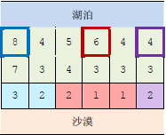 RQNOJ 601(���串���й�����)