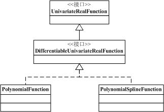 Commons Mathѧϰ���ǡ�������ʽ����