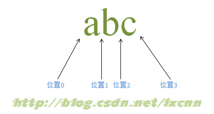 �������֮����NFA������ƥ��ԭ��