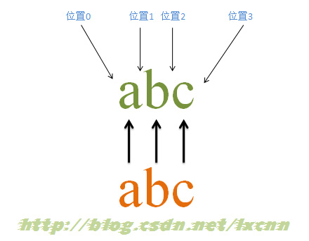 �������֮����NFA������ƥ��ԭ��