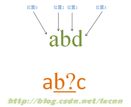 �������֮����NFA������ƥ��ԭ��